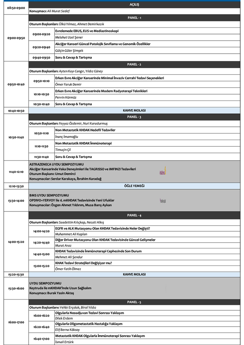 8. Akciğer Kanserinde Güncel Gelişmeler Sempozyumu - Program
